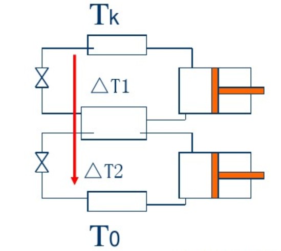 二級單獨壓縮覆疊制冷基本原理